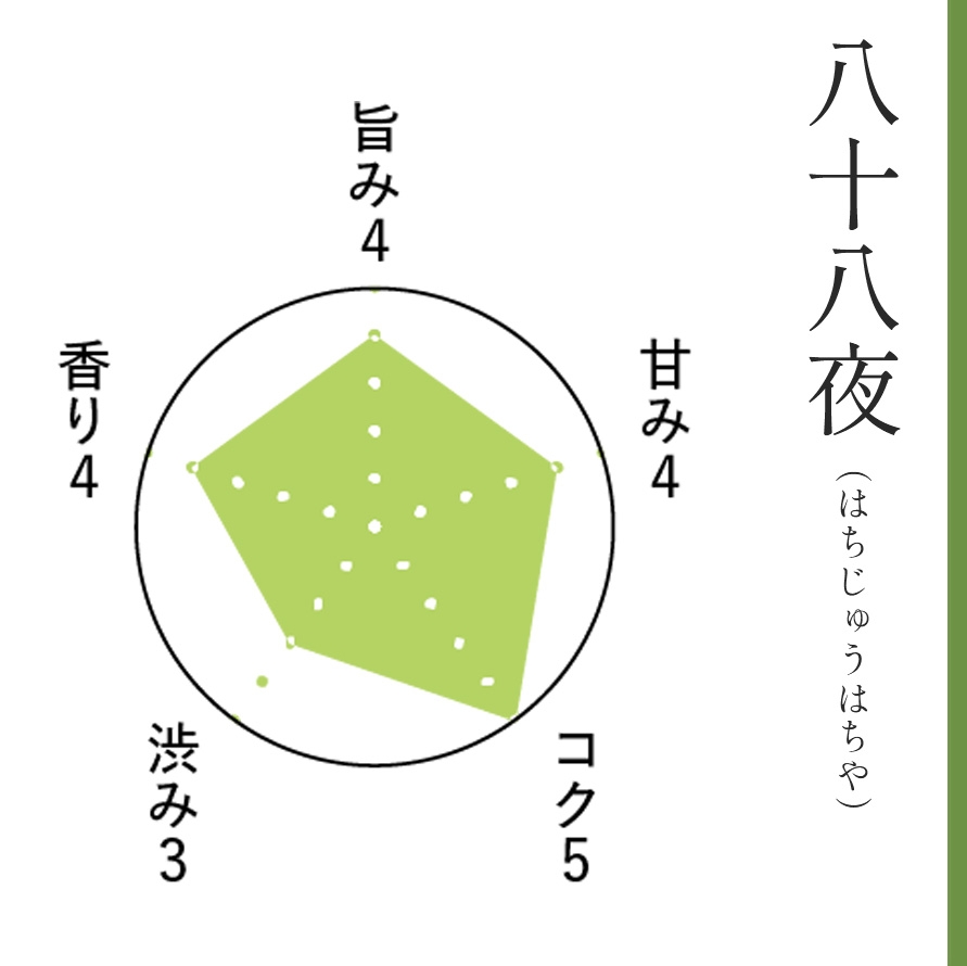 八十八夜ティーバッグ[限定新茶]｜きみくらオンラインショップ