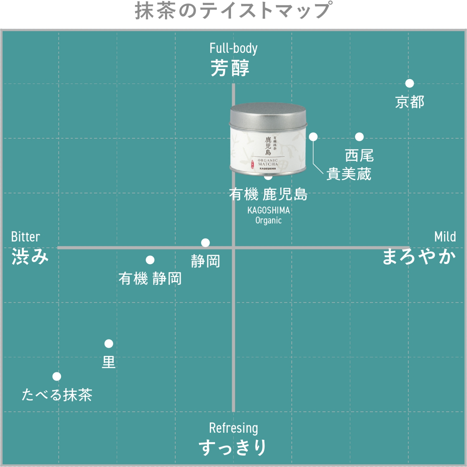 きみくら抹茶きみくら30g、オーガニック 鹿児島30gx3個セット 有機抹茶 鹿児島｜きみくらオンラインショップ