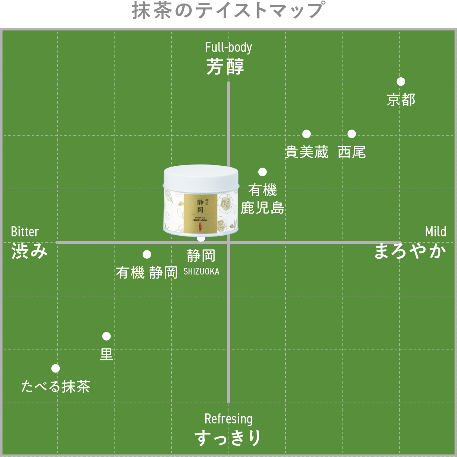 Psychederhythm 抹茶ドライヴ【新品】【国内正規品】【送料込】 第67回- 当店オリジナル「抹茶ドライヴ」の完成＆発売ッ