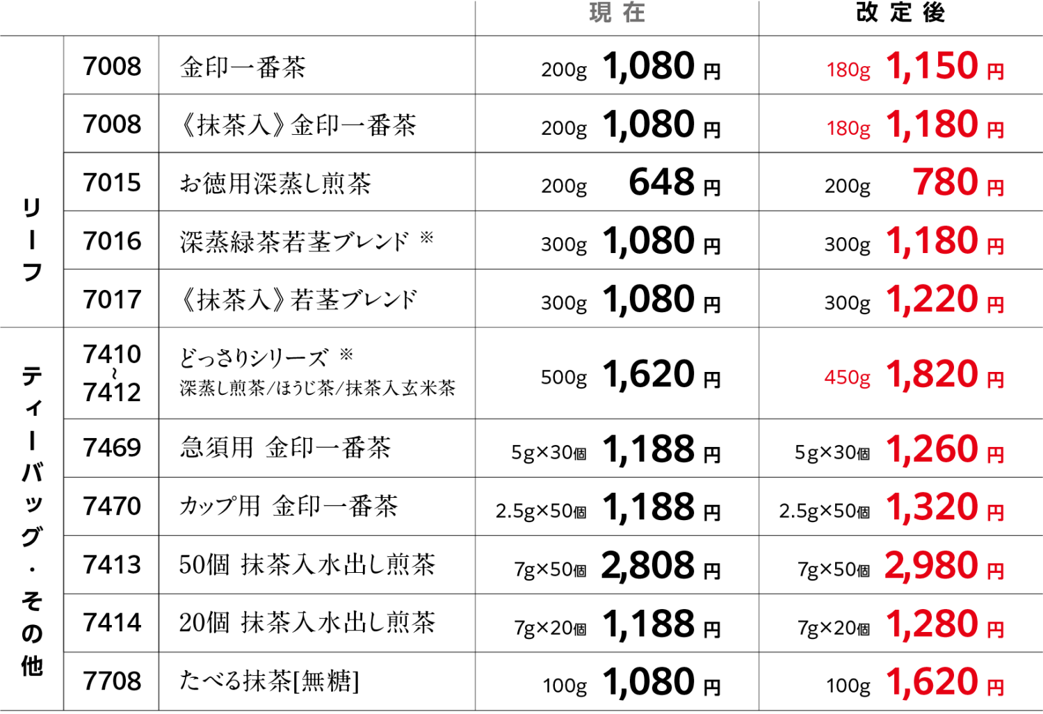 価格改訂のお知らせ｜きみくらオンラインショップ