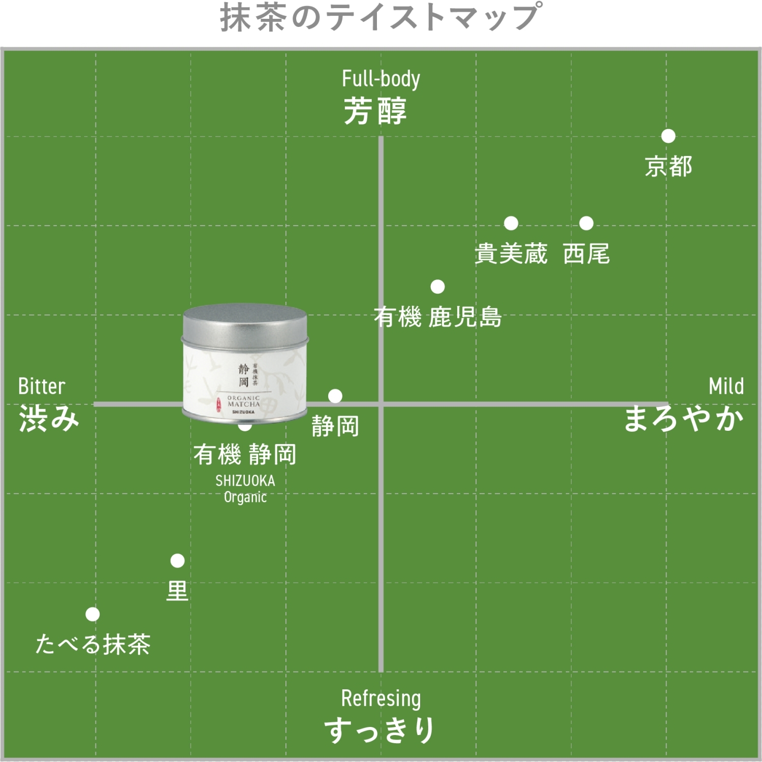 3種で5%OFF】抹茶缶 3種アソート｜きみくらオンラインショップ