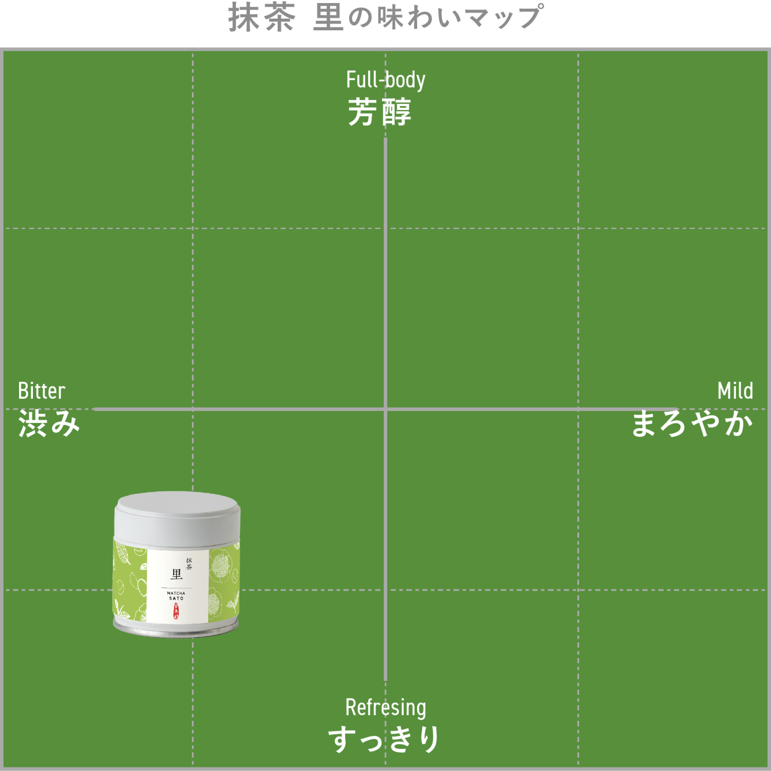 抹茶 里｜きみくらオンラインショップ